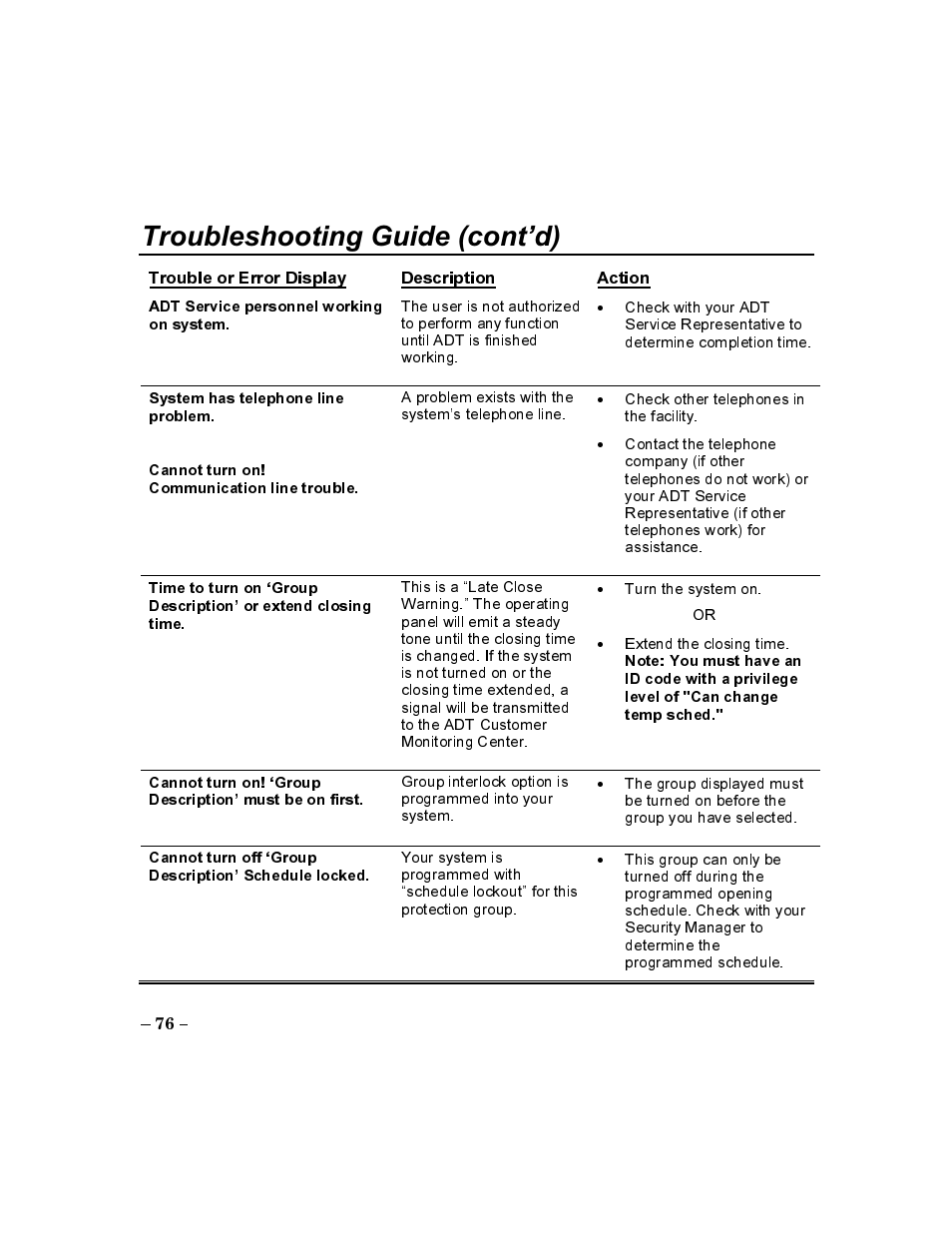 Troubleshooting guide (cont’d) | ADT Security Services Commercial Fire & Burglary Alarm System FOCUS 200 PLUS User Manual | Page 76 / 88