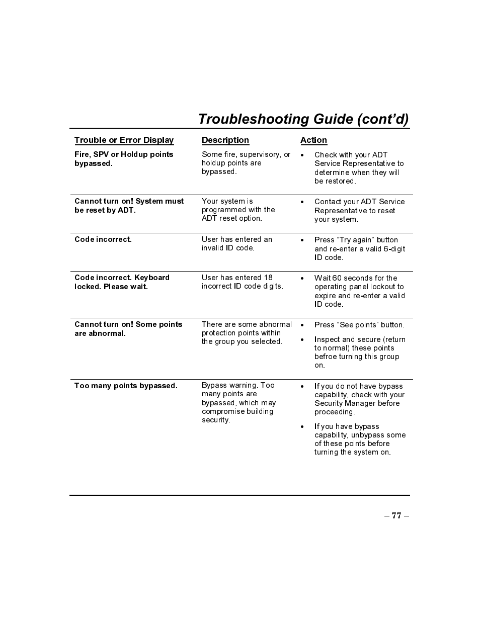 Troubleshooting guide (cont’d) | ADT Security Services Commercial Fire & Burglary Alarm System FOCUS 200 PLUS User Manual | Page 77 / 88