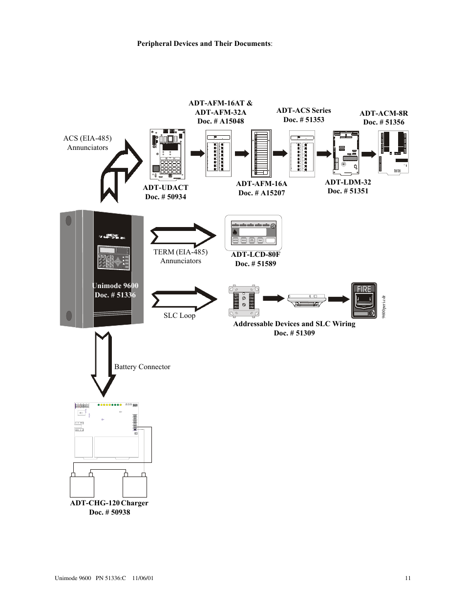 ADT Security Services Unimode 9600 User Manual | Page 11 / 148