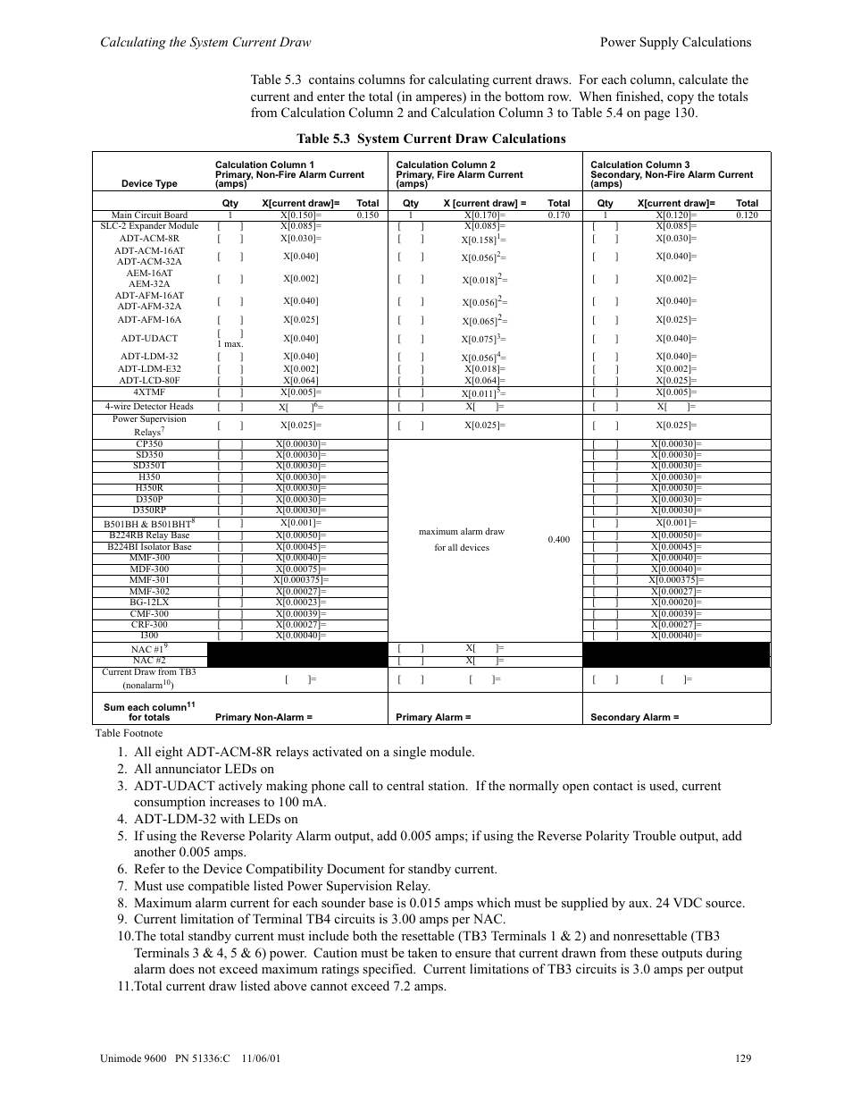ADT Security Services Unimode 9600 User Manual | Page 129 / 148
