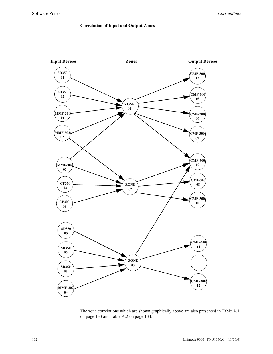 ADT Security Services Unimode 9600 User Manual | Page 132 / 148