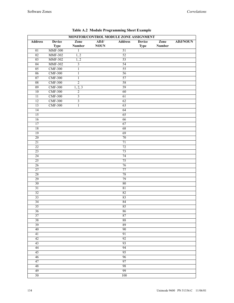 ADT Security Services Unimode 9600 User Manual | Page 134 / 148