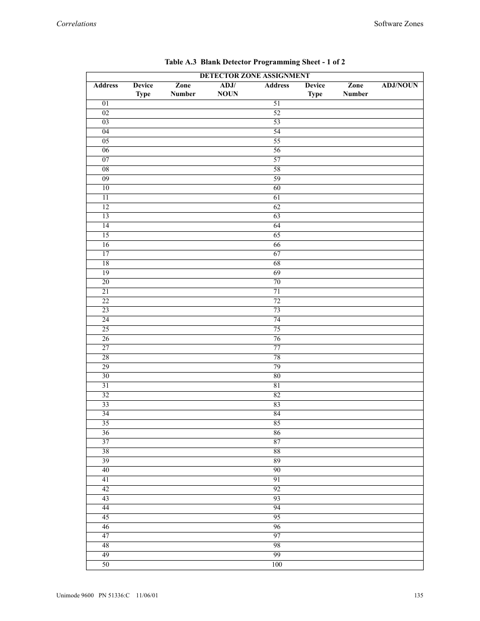 ADT Security Services Unimode 9600 User Manual | Page 135 / 148