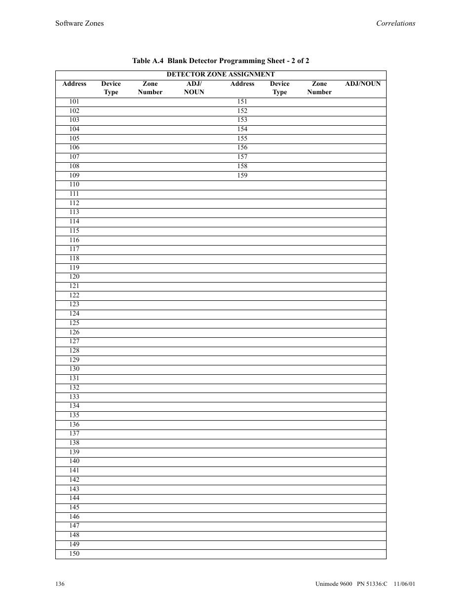 ADT Security Services Unimode 9600 User Manual | Page 136 / 148