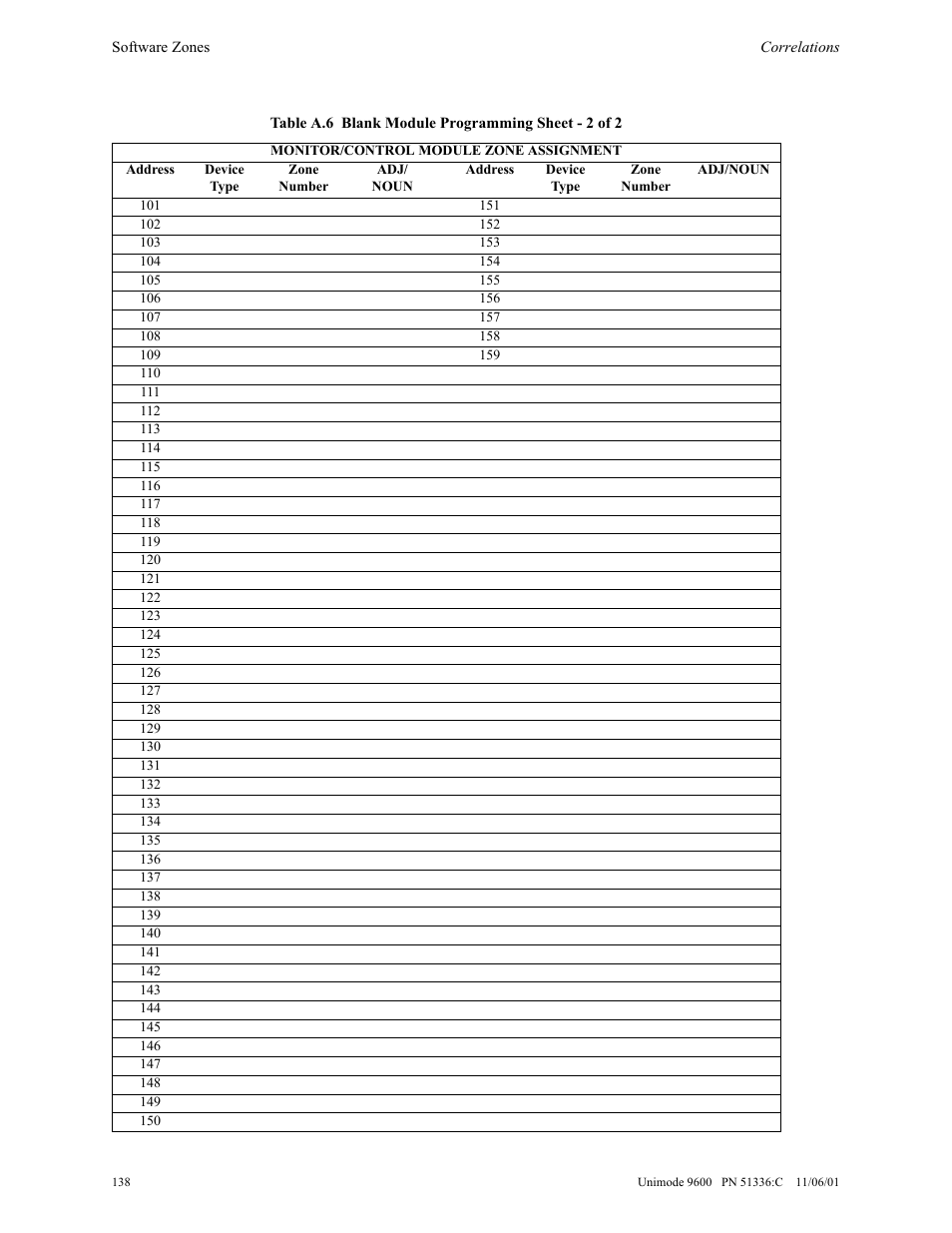 ADT Security Services Unimode 9600 User Manual | Page 138 / 148