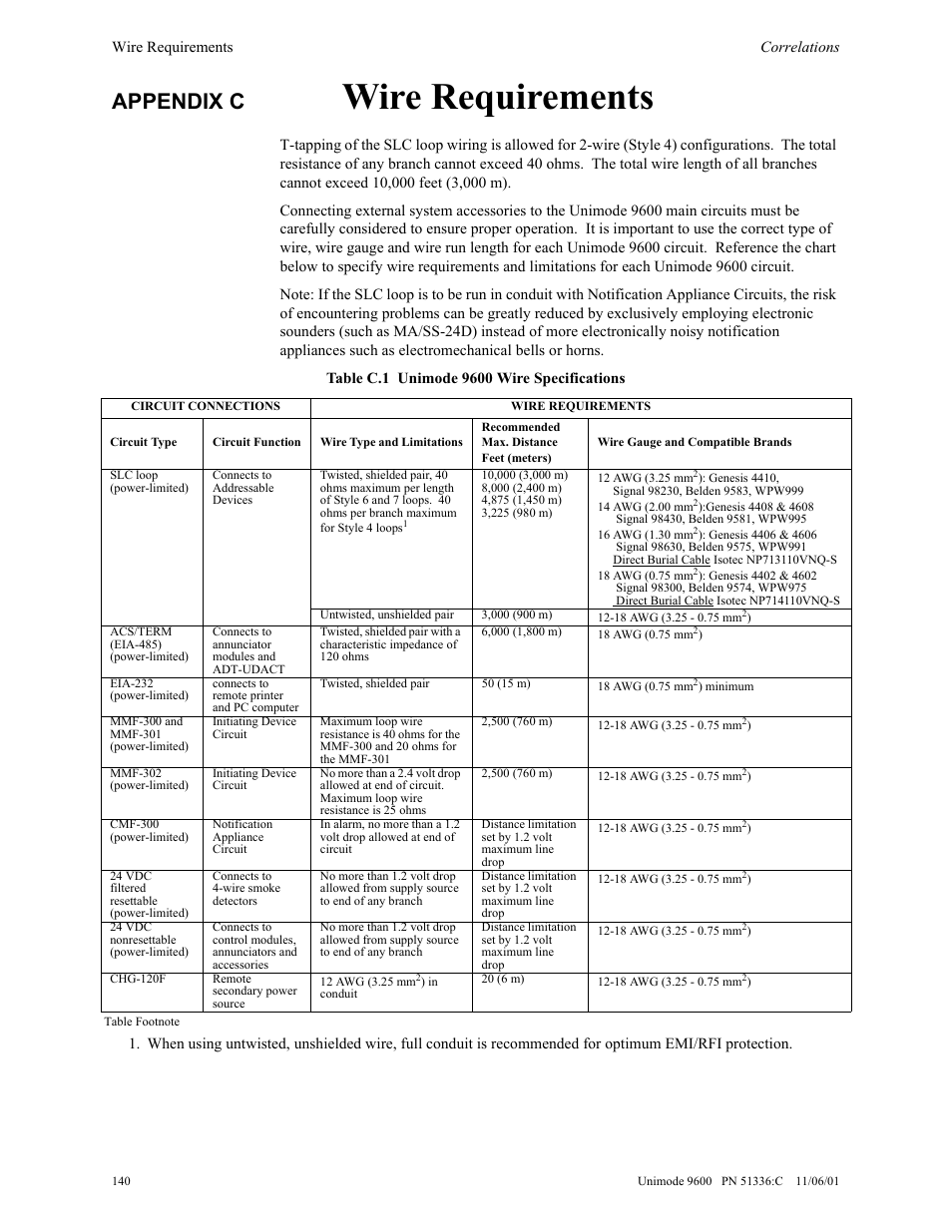 Luh 5htxluhphqwv, Appendix c | ADT Security Services Unimode 9600 User Manual | Page 140 / 148
