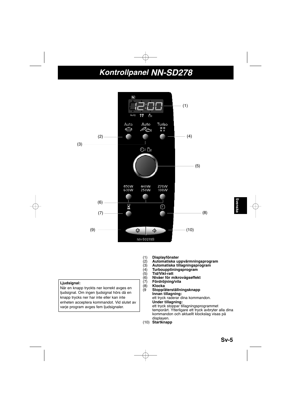 Nn-sd278, Kontrollpanel, Sv-5 | Panasonic NNSD278SEPG User Manual | Page 105 / 212