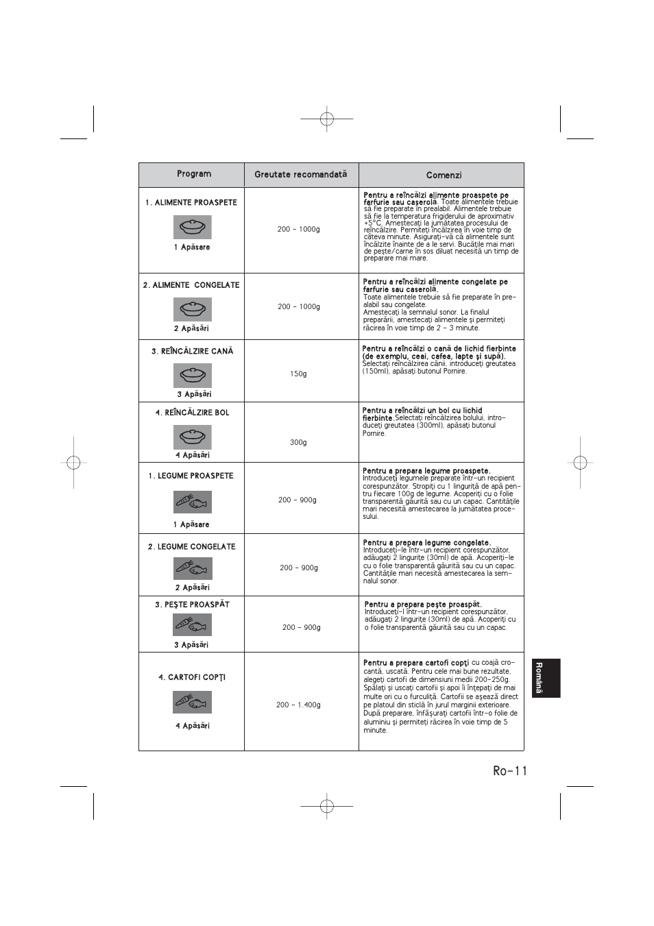 Ro-11 | Panasonic NNSD278SEPG User Manual | Page 181 / 212