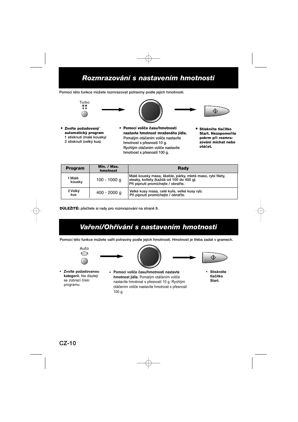Cz-10 | Panasonic NNSD278SEPG User Manual | Page 194 / 212