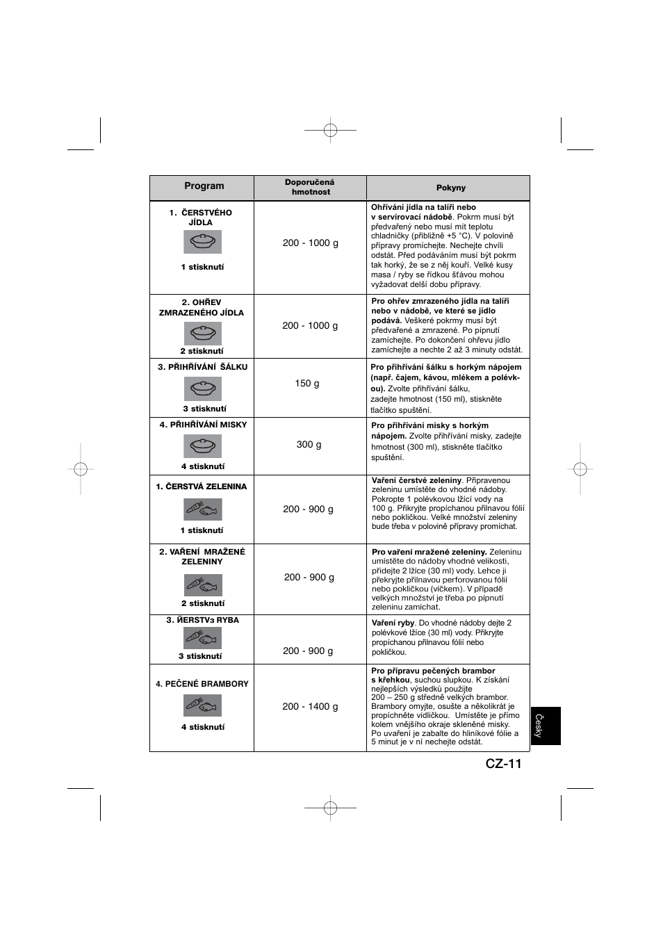 Cz-11 | Panasonic NNSD278SEPG User Manual | Page 195 / 212