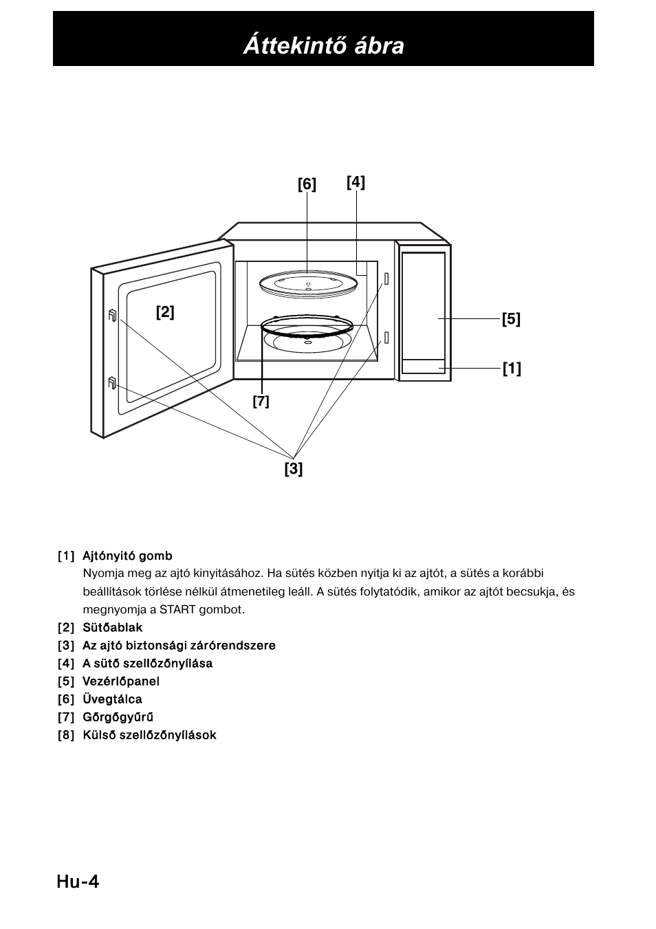 Áttekintő ábra, Hu-4 | Panasonic NNSD278SEPG User Manual | Page 202 / 212