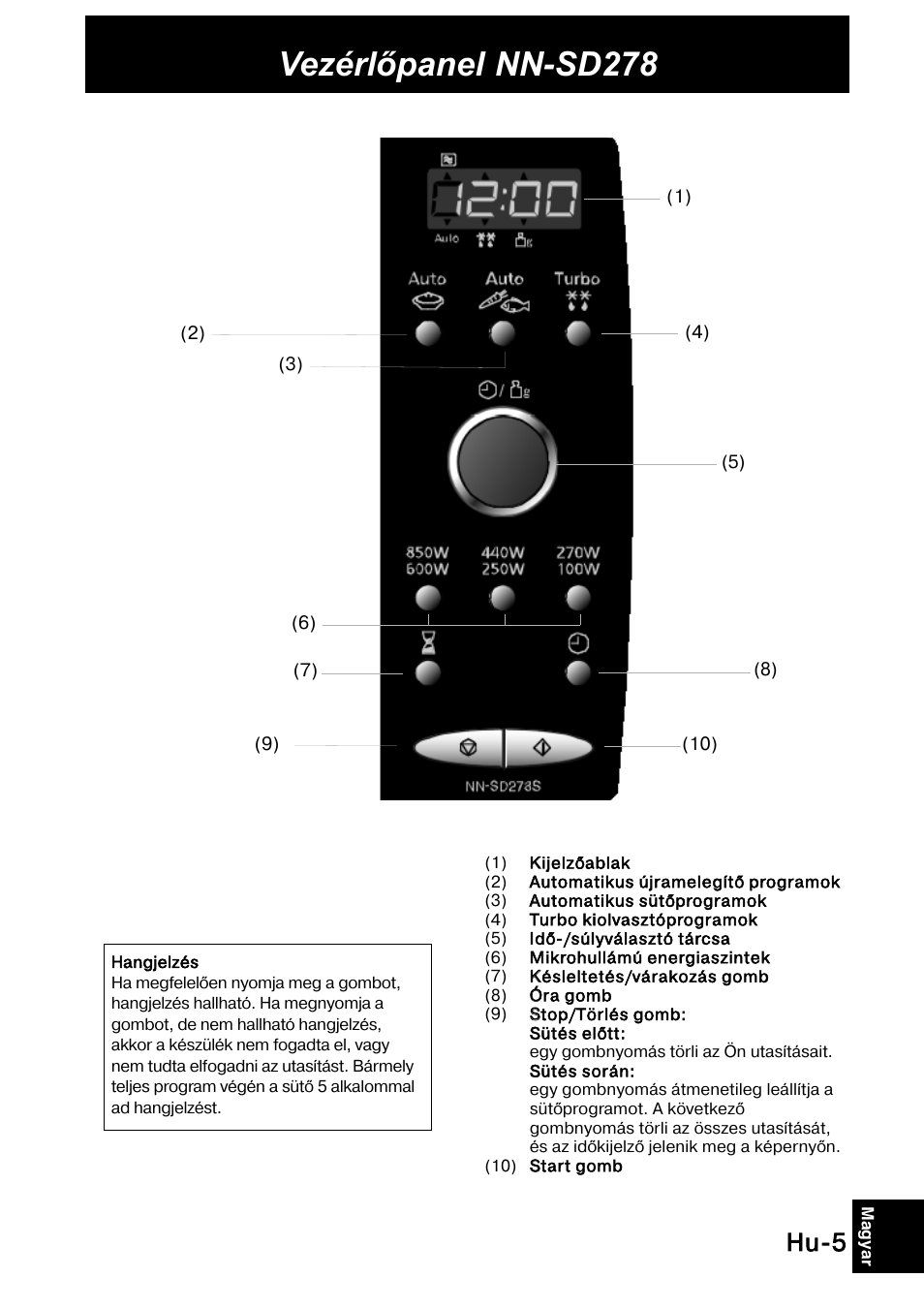 Vezérlőpanel nn-sd278, Hu-5 | Panasonic NNSD278SEPG User Manual | Page 203 / 212
