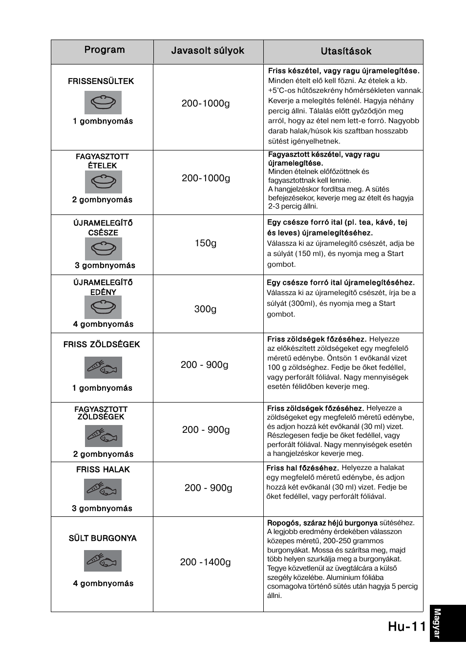 Hu-11 | Panasonic NNSD278SEPG User Manual | Page 209 / 212