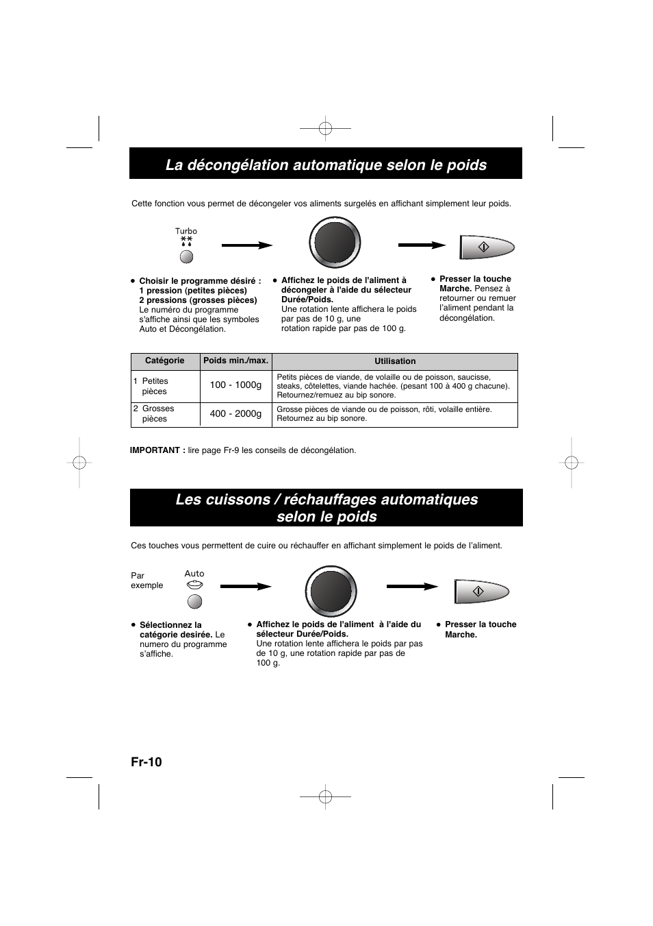 La décongélation automatique selon le poids, Fr-10 | Panasonic NNSD278SEPG User Manual | Page 54 / 212