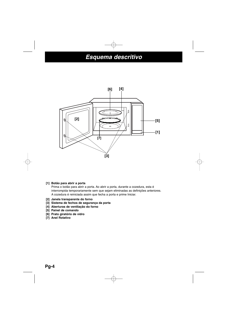Esquema descritivo | Panasonic NNSD278SEPG User Manual | Page 90 / 212