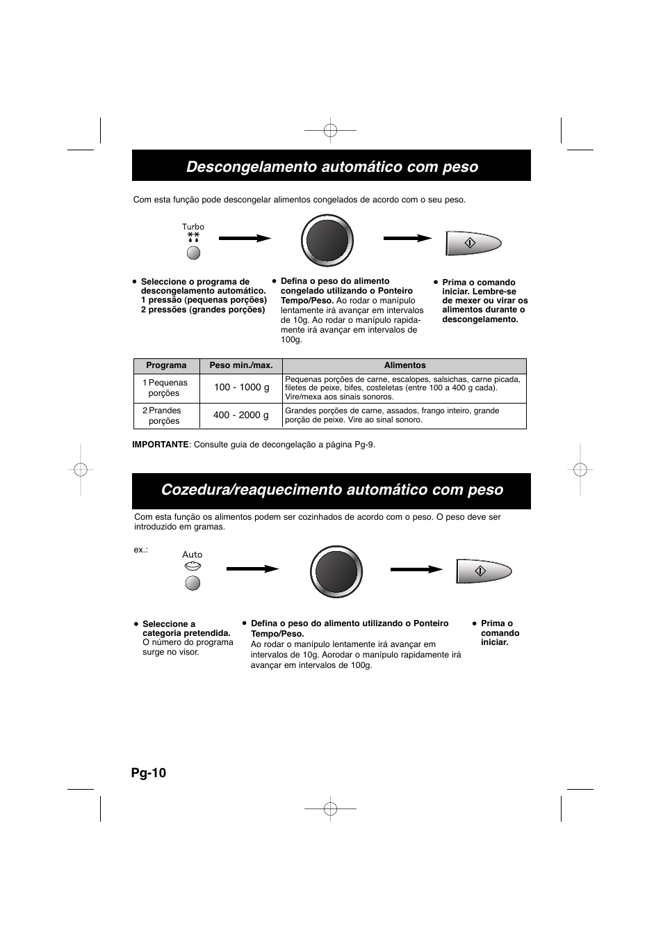 Cozedura/reaquecimento automático com peso, Descongelamento automático com peso, Pg-10 | Panasonic NNSD278SEPG User Manual | Page 96 / 212