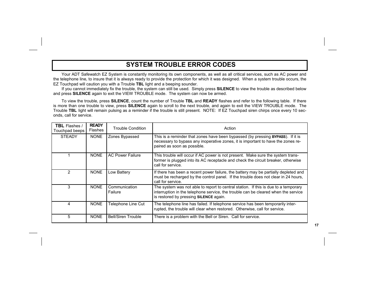 System trouble error codes | ADT Security Services EZ User Manual | Page 17 / 28