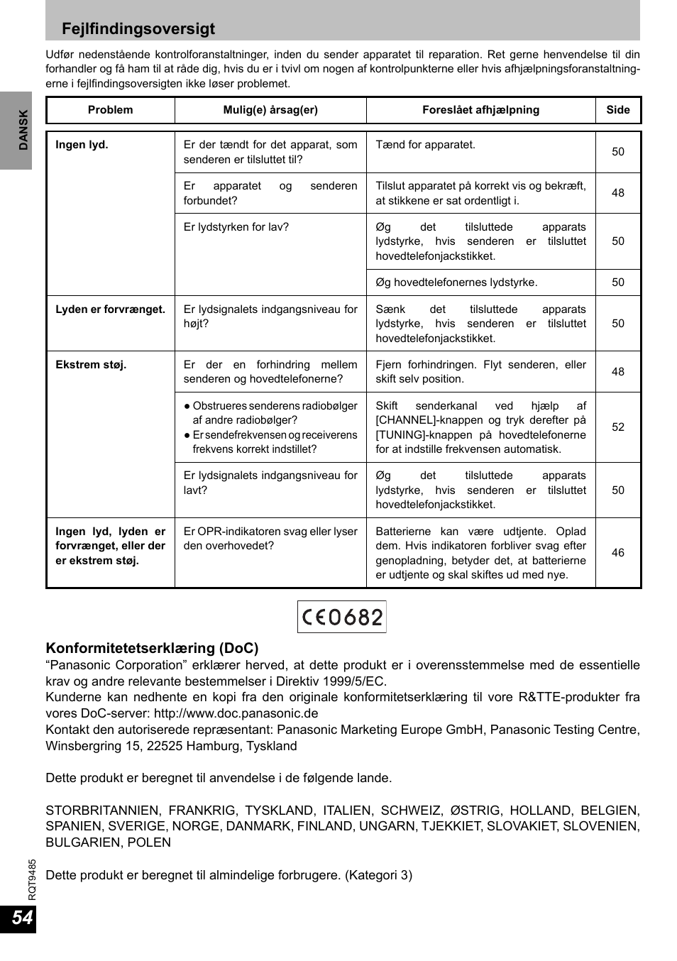 Fejlfi ndingsoversigt, Konformitetetserklæring (doc) | Panasonic RPWF950 User Manual | Page 54 / 96
