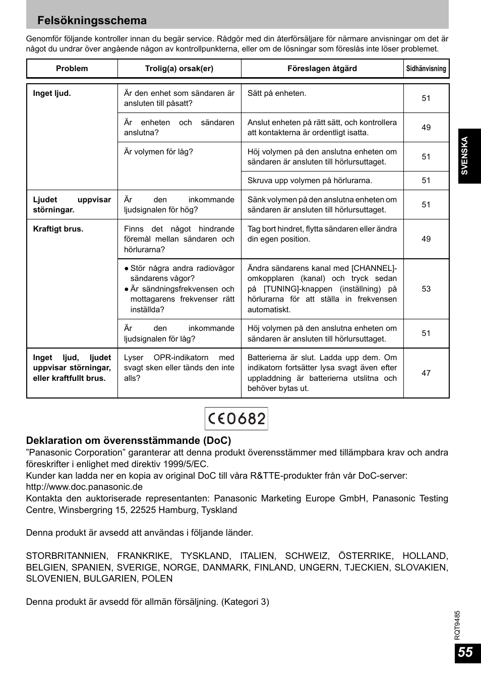 Felsökningsschema, Deklaration om överensstämmande (doc) | Panasonic RPWF950 User Manual | Page 55 / 96
