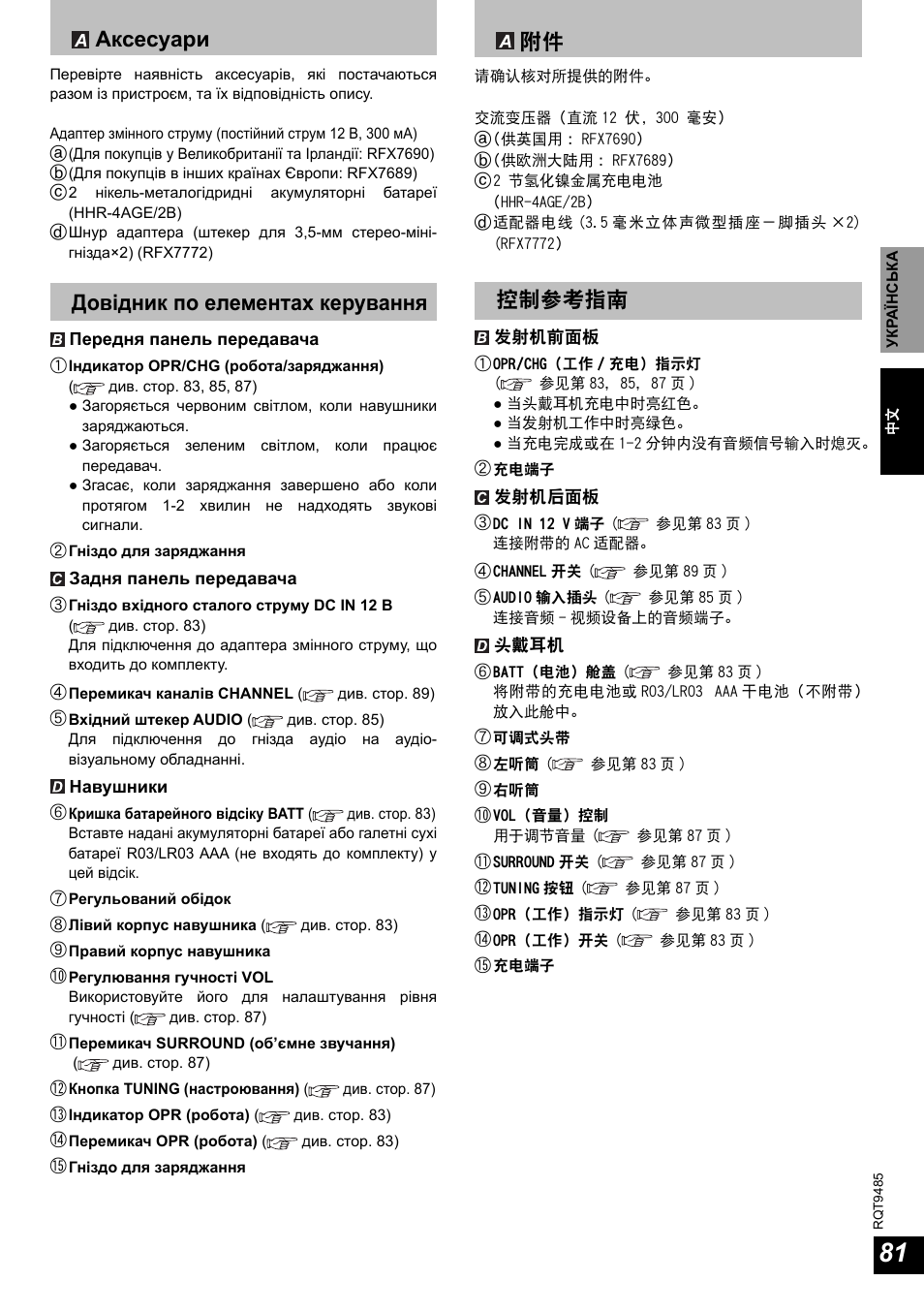 Аксесуари, Довідник по елементах керування | Panasonic RPWF950 User Manual | Page 81 / 96