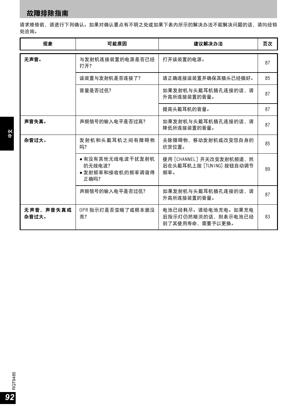 ጊഠڼፑ | Panasonic RPWF950 User Manual | Page 92 / 96
