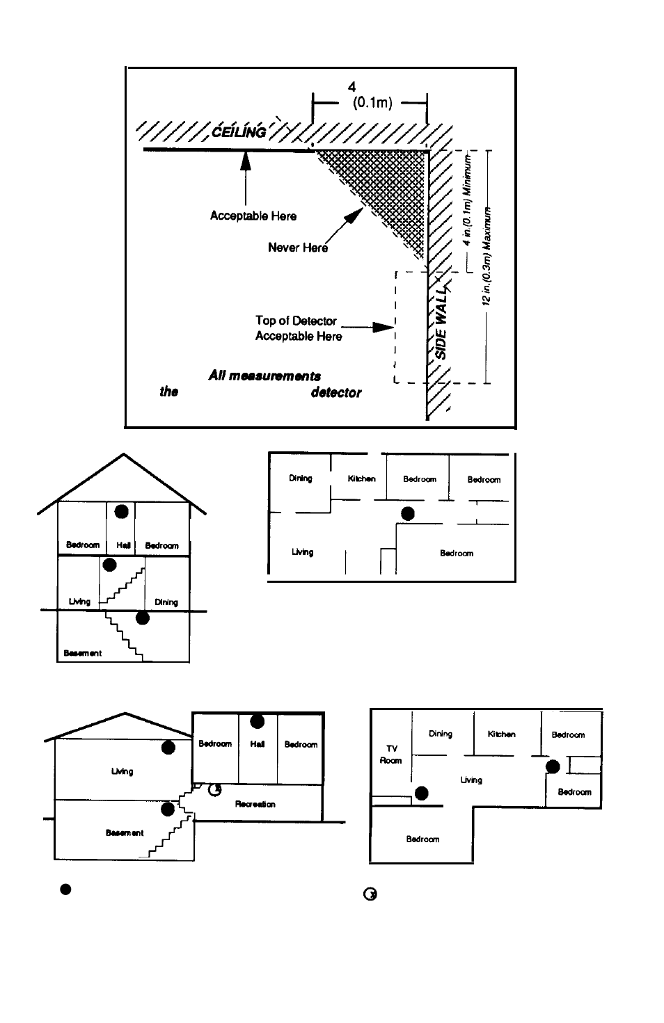 Smoke detector placement | ADT Security Services Safewatch Plus Enterpreneur Security Systems User Manual | Page 22 / 28