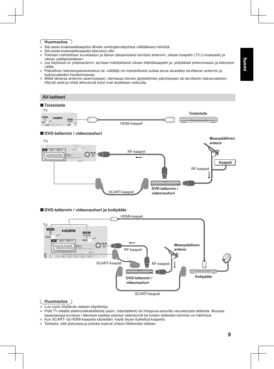 Suomi, Av-laitteet | Panasonic TX32A400E User Manual | Page 109 / 302