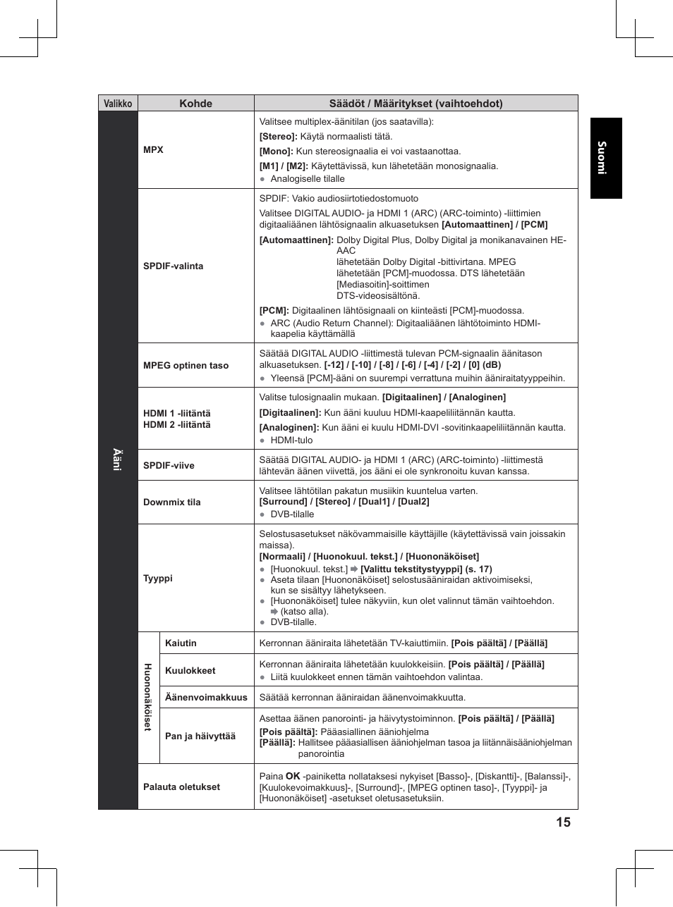 Panasonic TX32A400E User Manual | Page 115 / 302