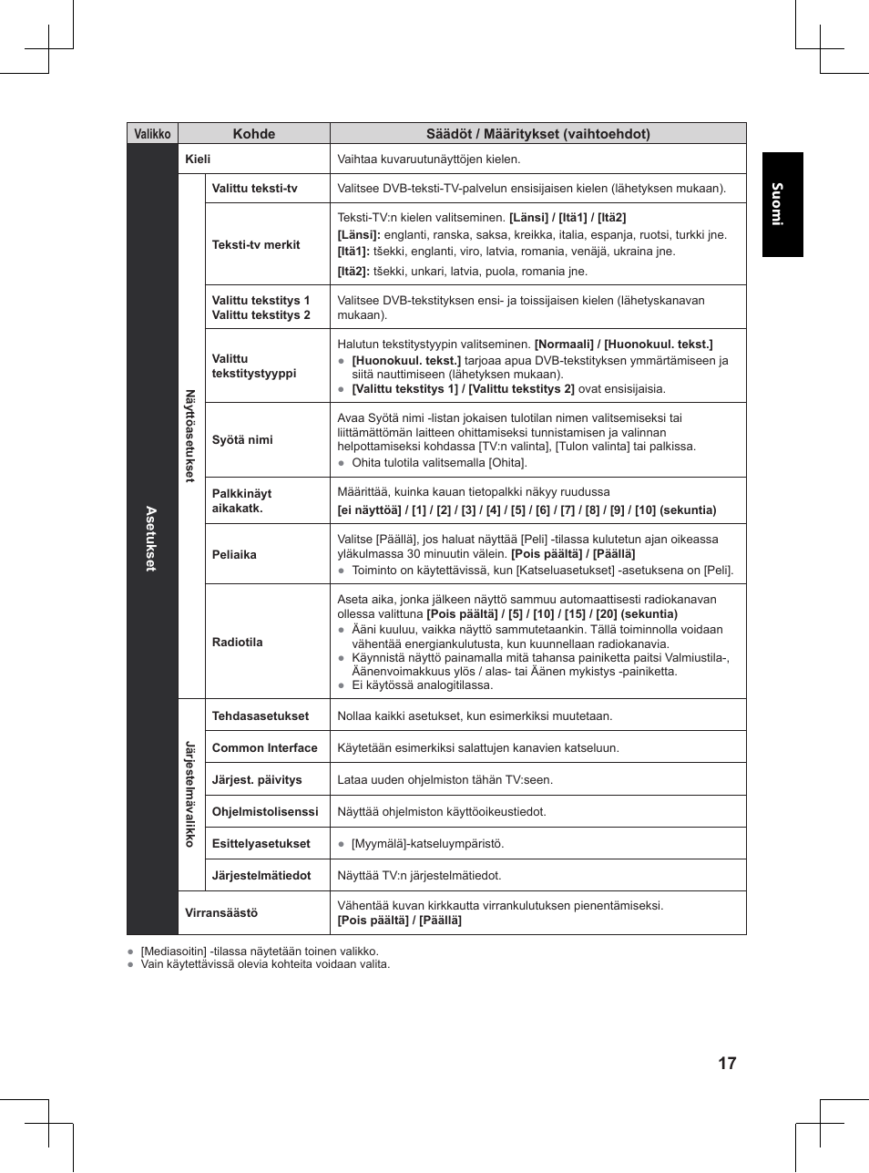 Panasonic TX32A400E User Manual | Page 117 / 302