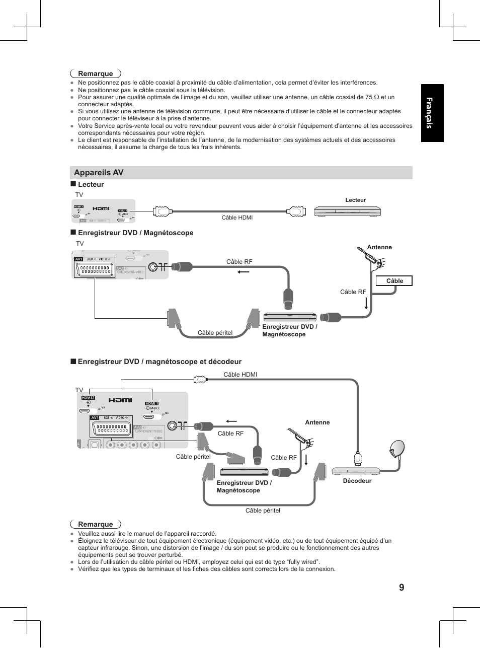 Fr anç ais, Appareils av | Panasonic TX32A400E User Manual | Page 129 / 302