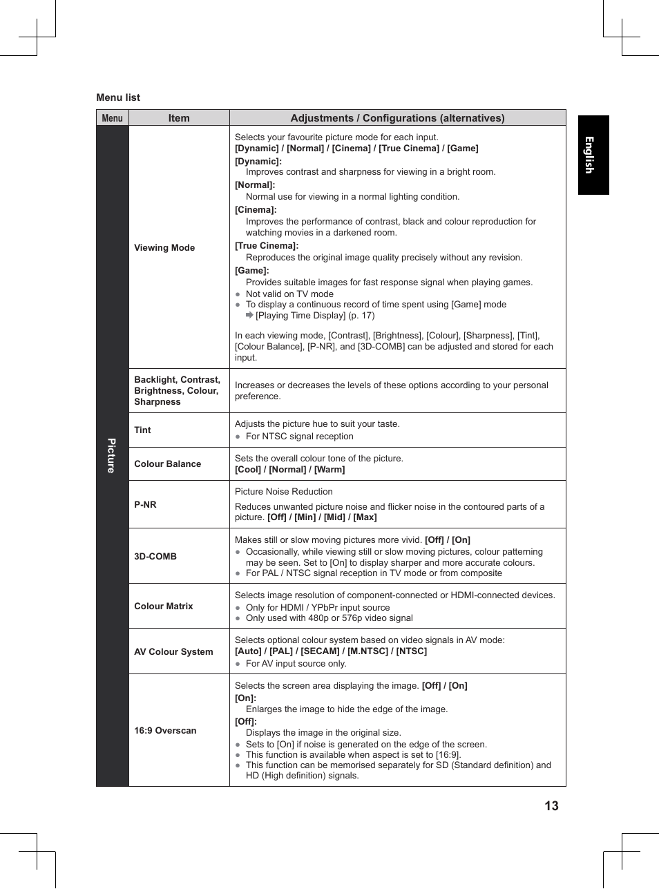 Panasonic TX32A400E User Manual | Page 13 / 302