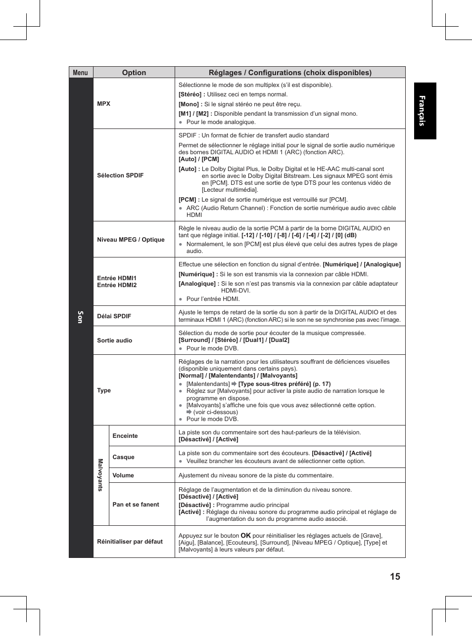 Fr anç ais | Panasonic TX32A400E User Manual | Page 135 / 302