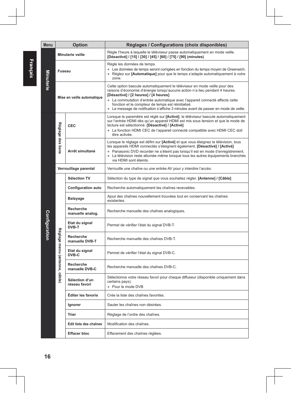 Fr anç ais | Panasonic TX32A400E User Manual | Page 136 / 302
