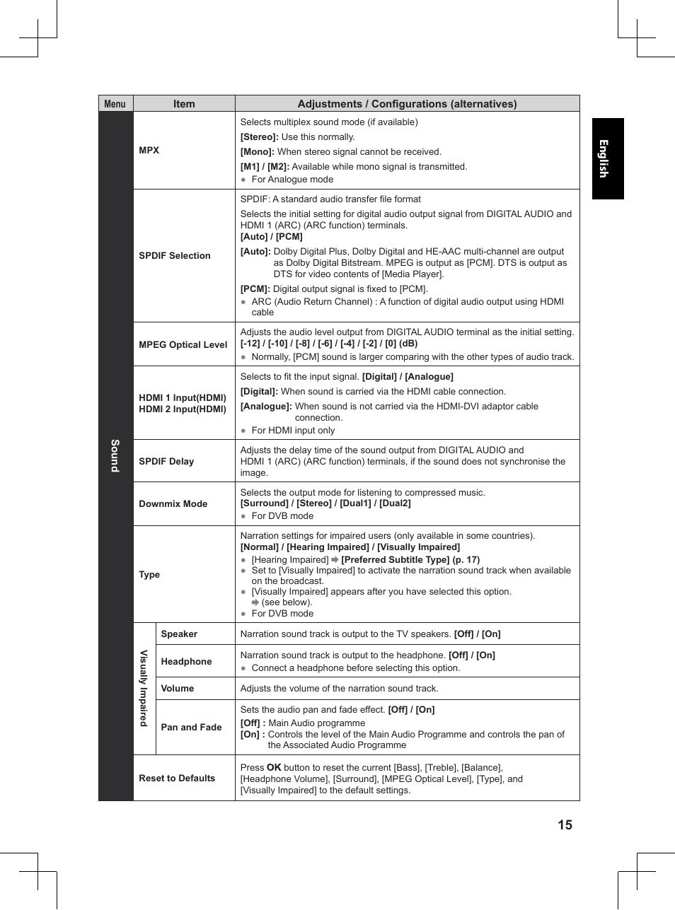 Panasonic TX32A400E User Manual | Page 15 / 302