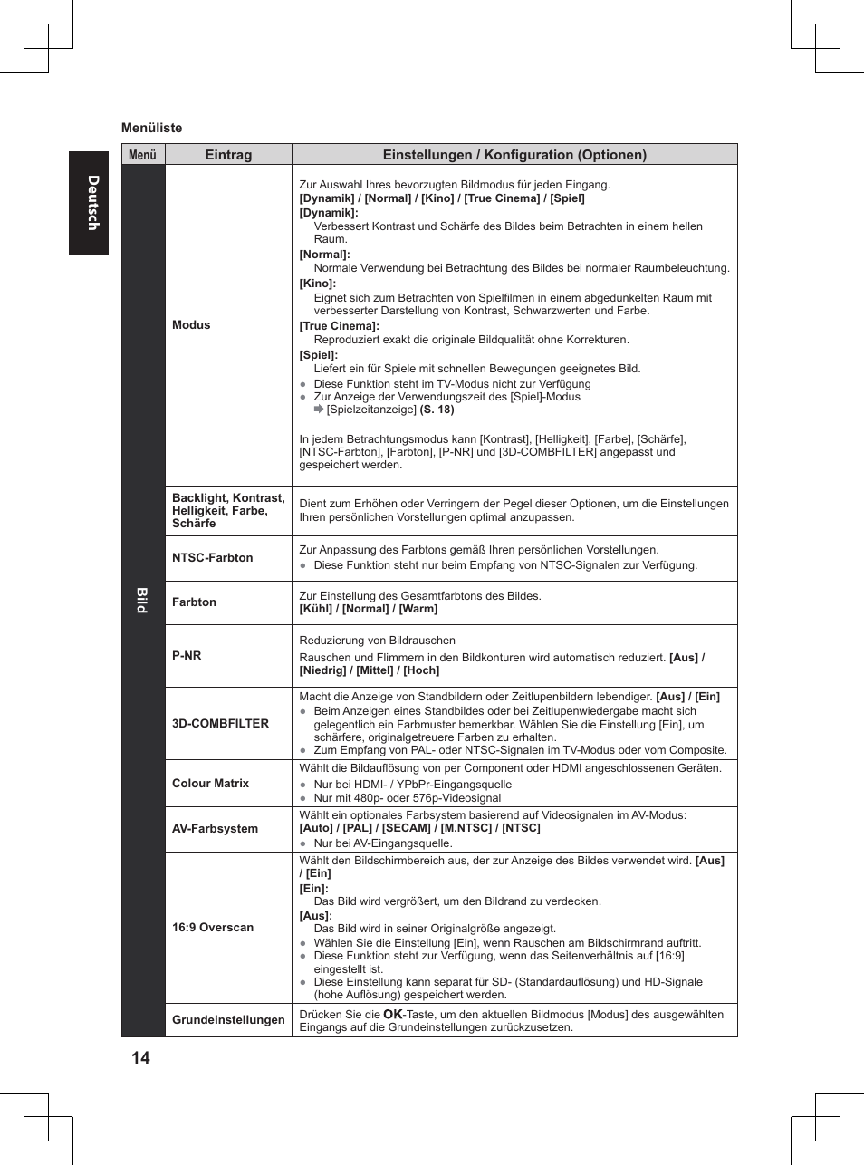 Deutsch | Panasonic TX32A400E User Manual | Page 154 / 302