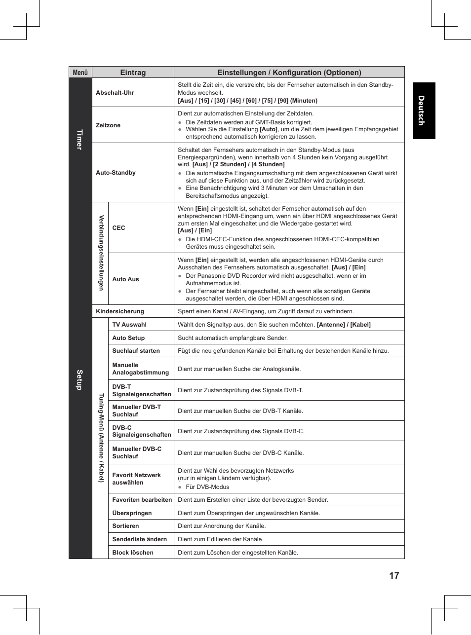 Imer] aktiviert, S. 17), Deutsch | Panasonic TX32A400E User Manual | Page 157 / 302