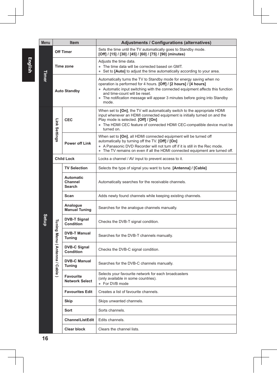 Panasonic TX32A400E User Manual | Page 16 / 302