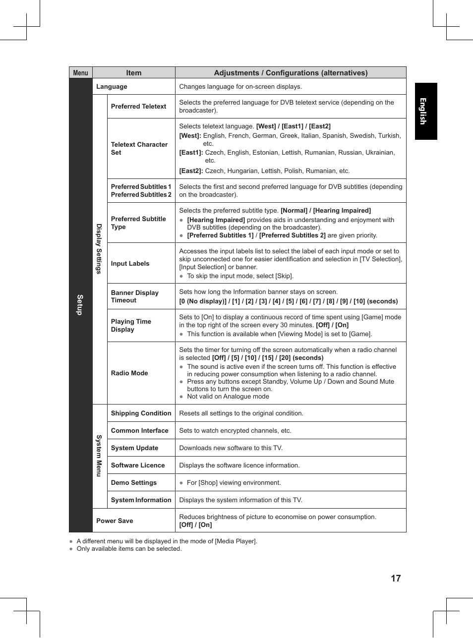 Panasonic TX32A400E User Manual | Page 17 / 302