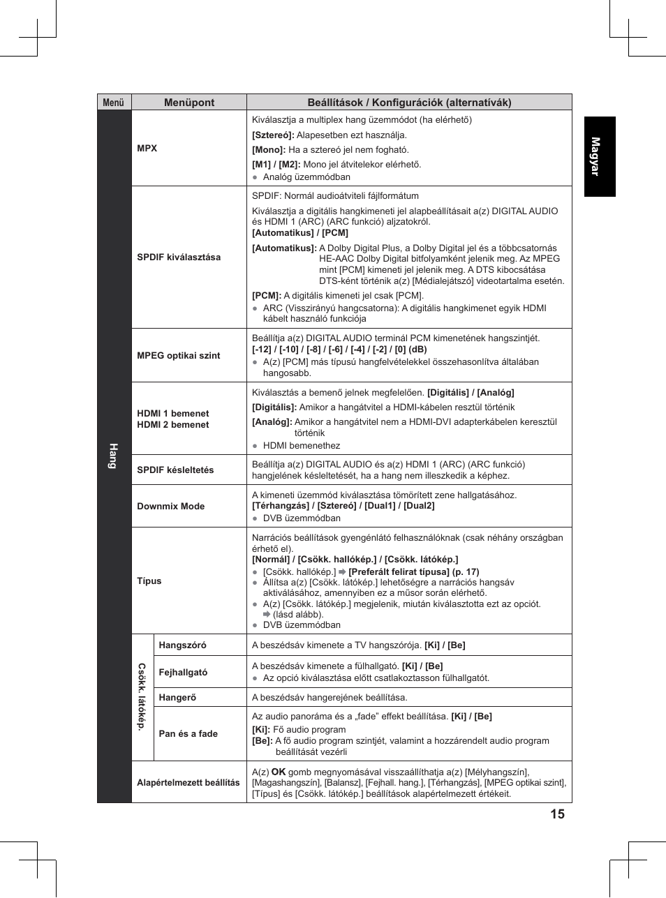 Panasonic TX32A400E User Manual | Page 177 / 302