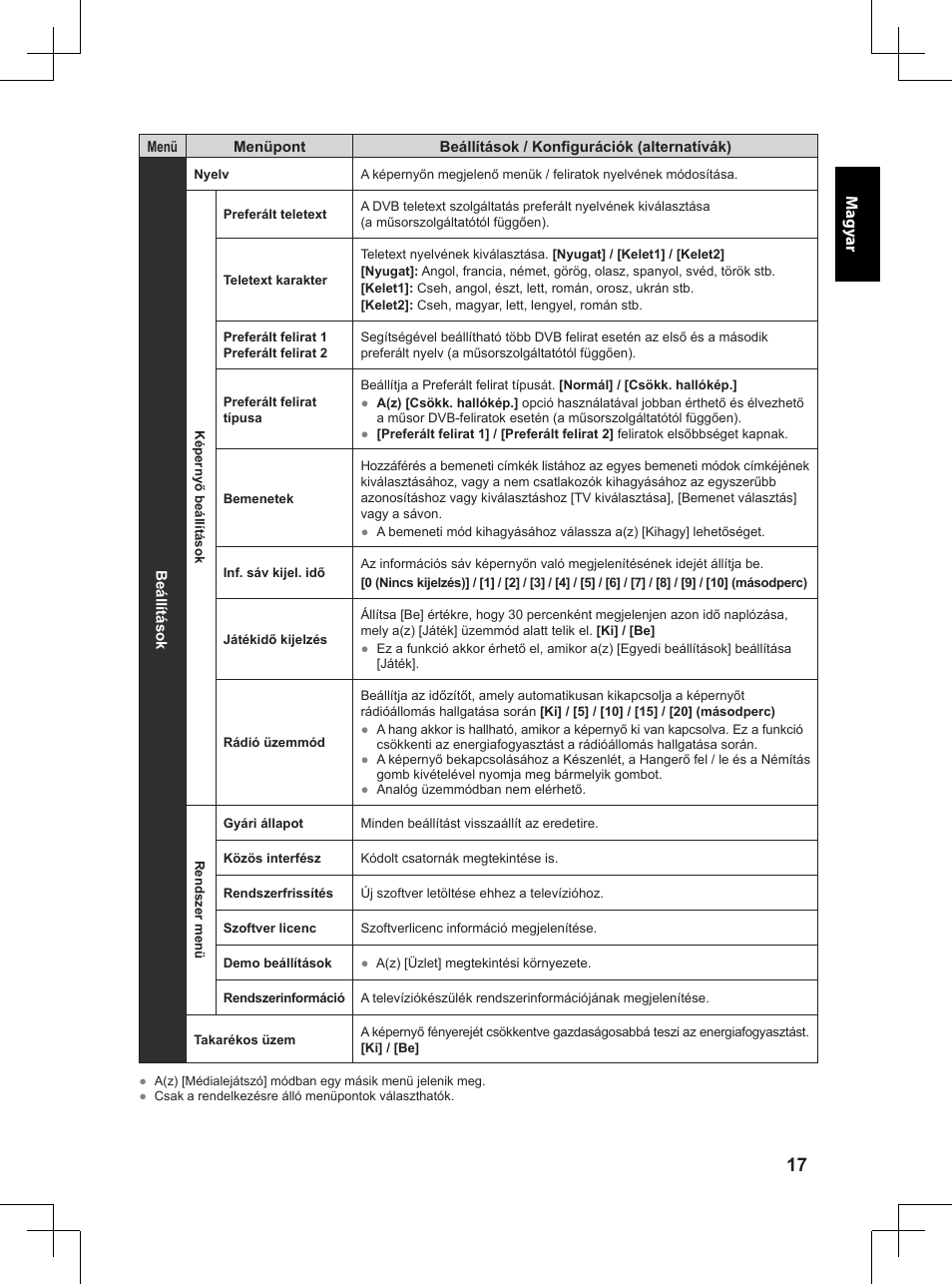 Panasonic TX32A400E User Manual | Page 179 / 302