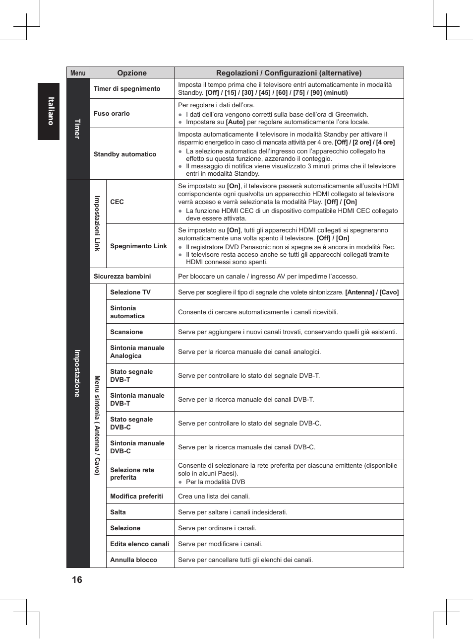 Panasonic TX32A400E User Manual | Page 198 / 302