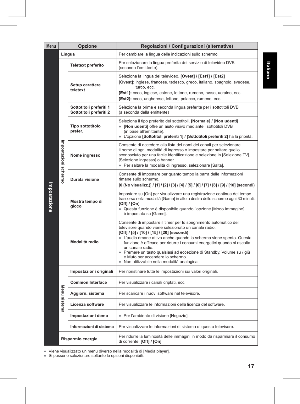 Panasonic TX32A400E User Manual | Page 199 / 302