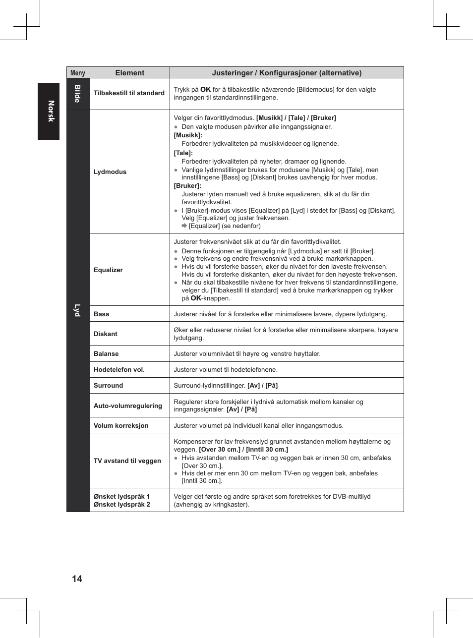 Panasonic TX32A400E User Manual | Page 216 / 302