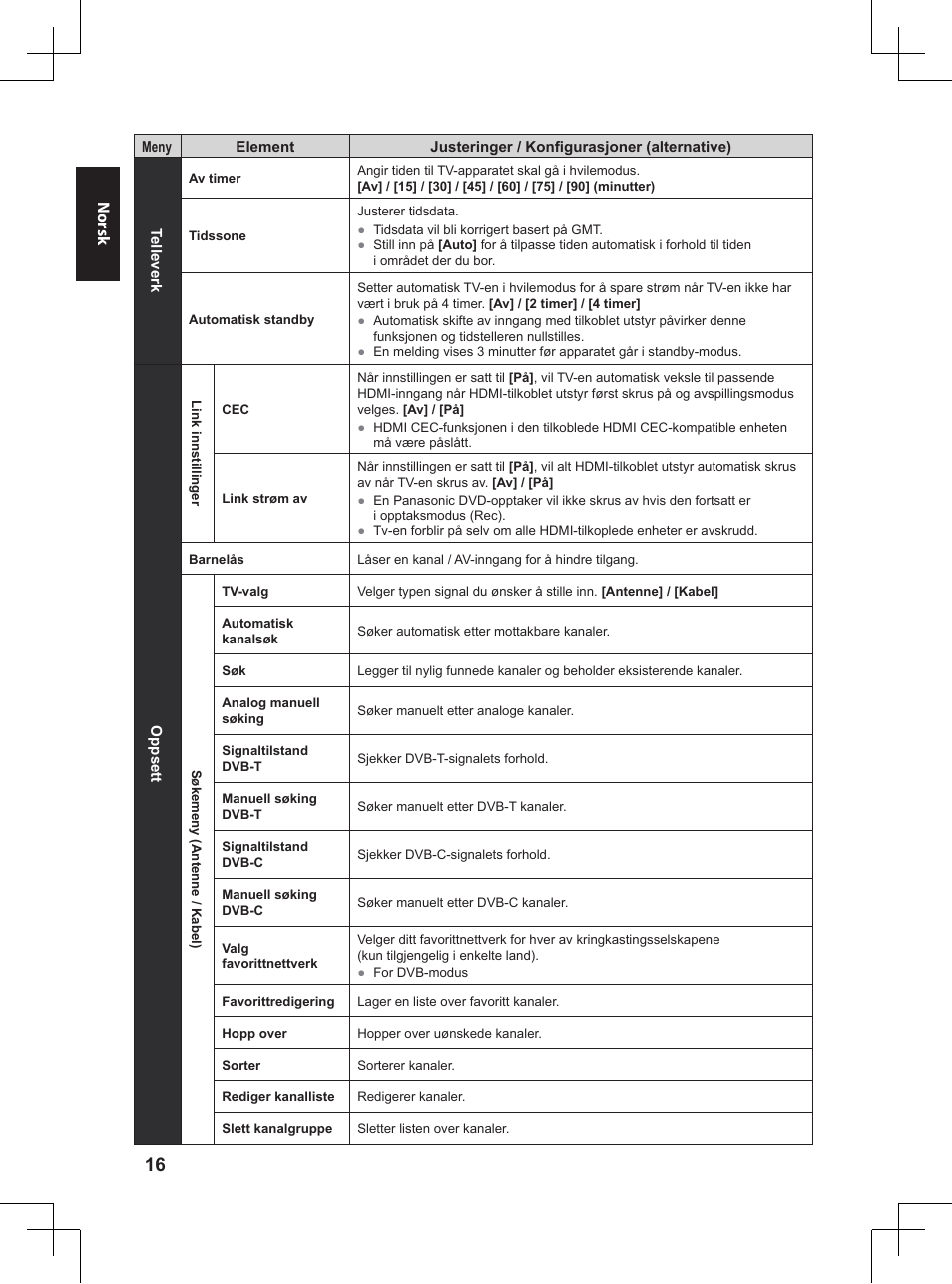 Panasonic TX32A400E User Manual | Page 218 / 302