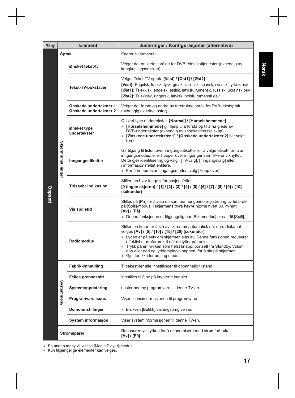Panasonic TX32A400E User Manual | Page 219 / 302