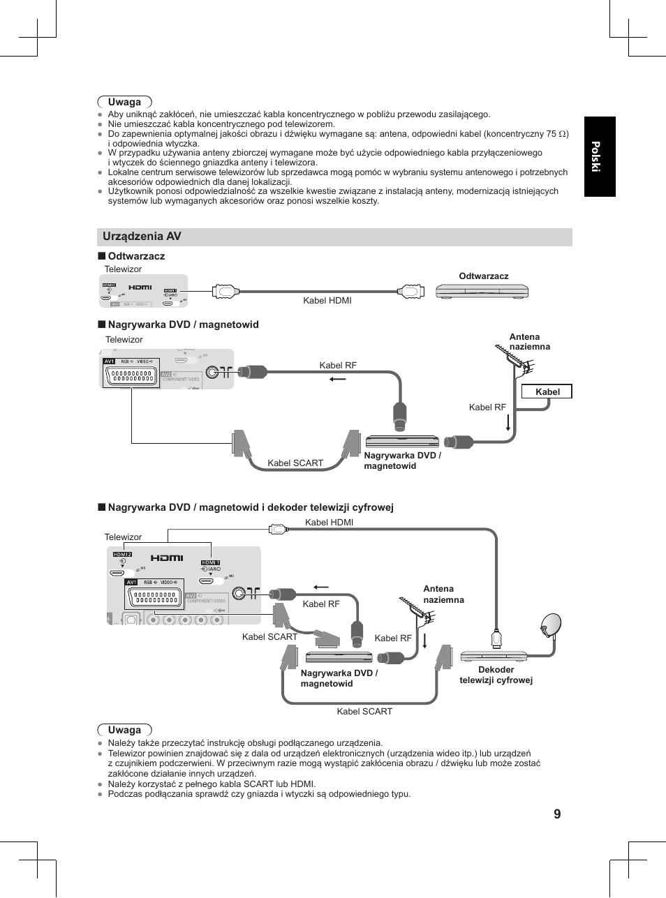 Polsk i, Urządzenia av | Panasonic TX32A400E User Manual | Page 231 / 302