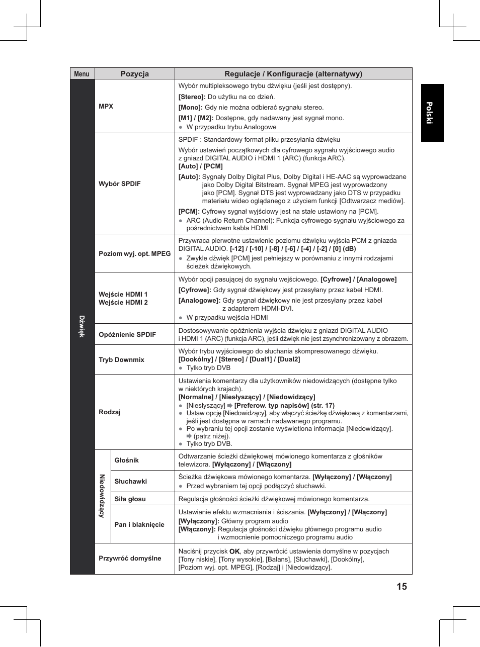 Panasonic TX32A400E User Manual | Page 237 / 302