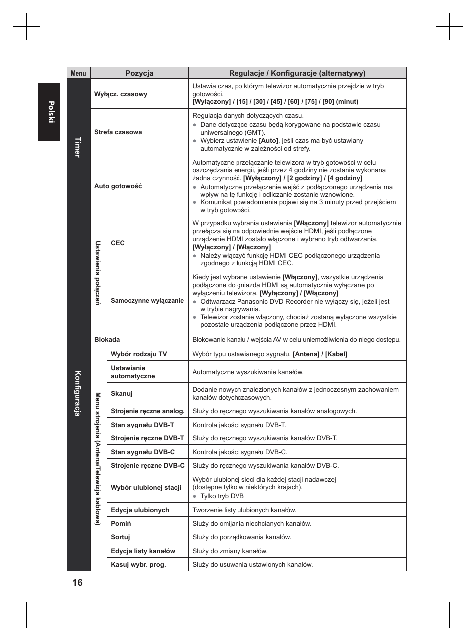 Panasonic TX32A400E User Manual | Page 238 / 302