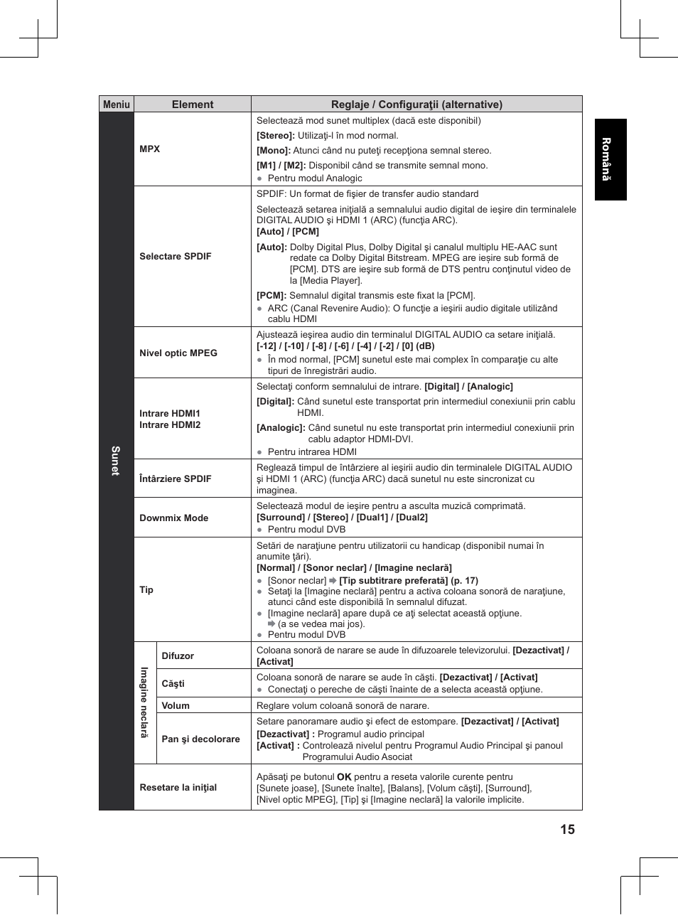 Panasonic TX32A400E User Manual | Page 257 / 302