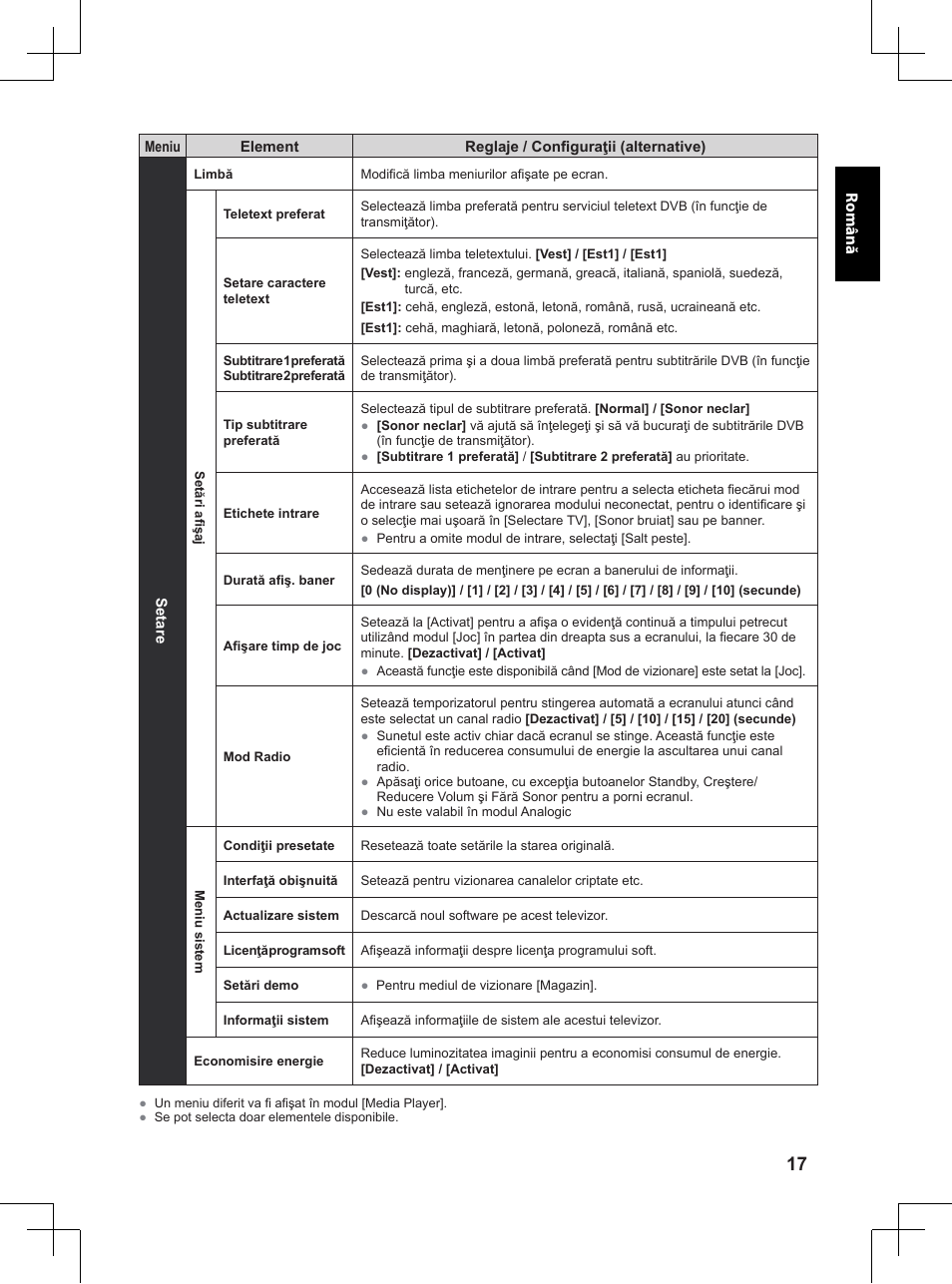 Panasonic TX32A400E User Manual | Page 259 / 302